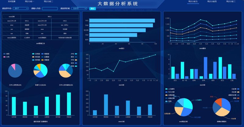小程序开发助力商业新发展